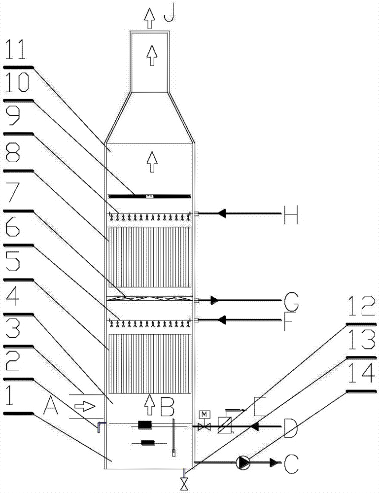 Two-stage cascade high-humidity smoke condensing and spraying heat exchange method and device