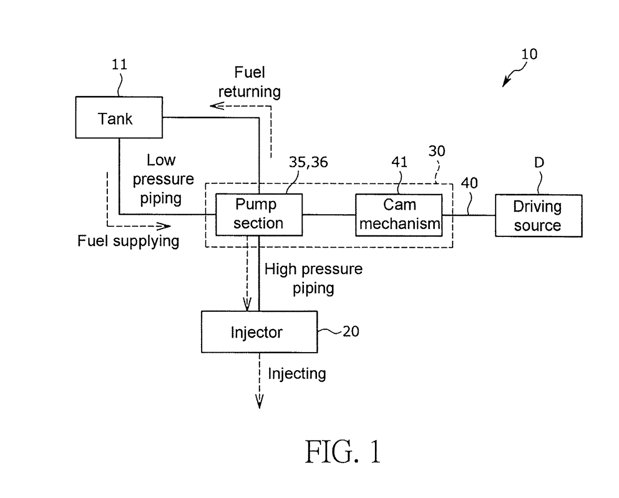 Pump and fuel injection device