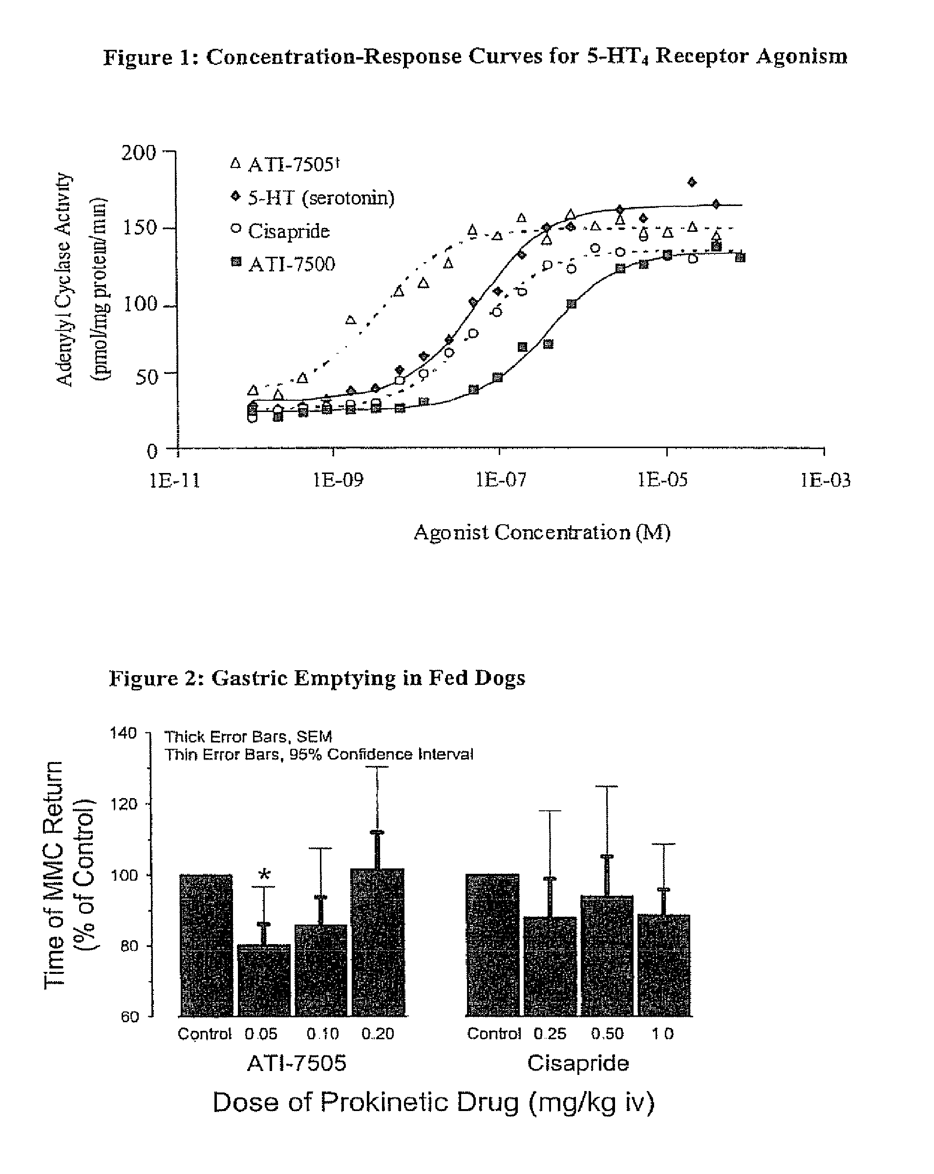 Stereoisomeric compounds and methods for the treatment of gastrointestinal and central nervous system disorders