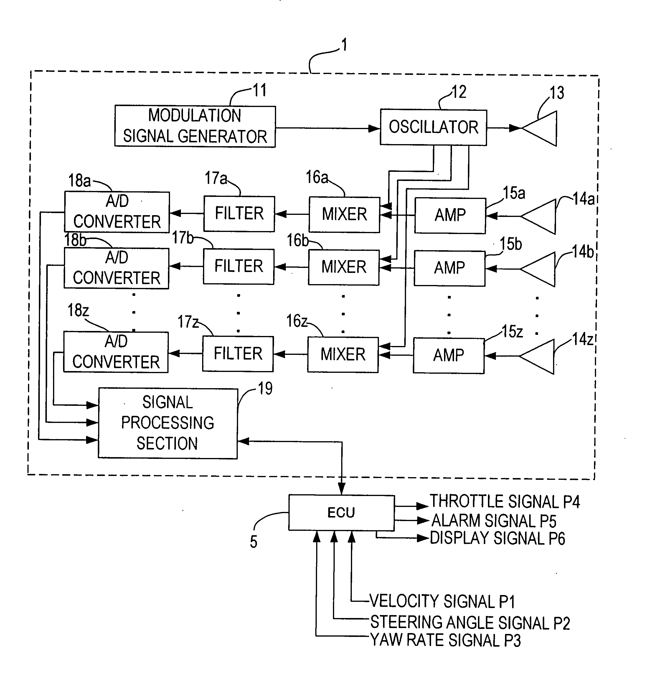 On-vehicle radar device