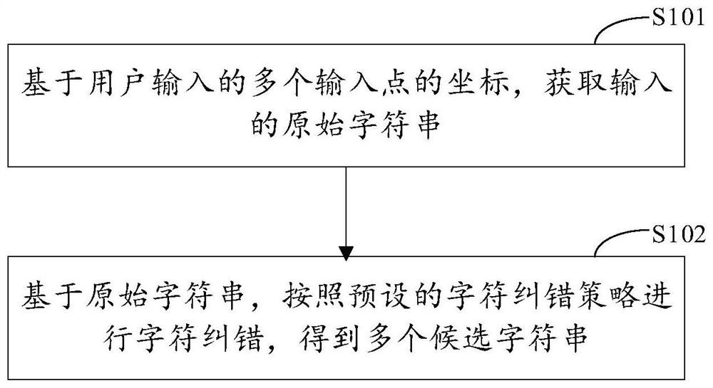 Candidate character string processing method and device, electronic equipment and storage medium