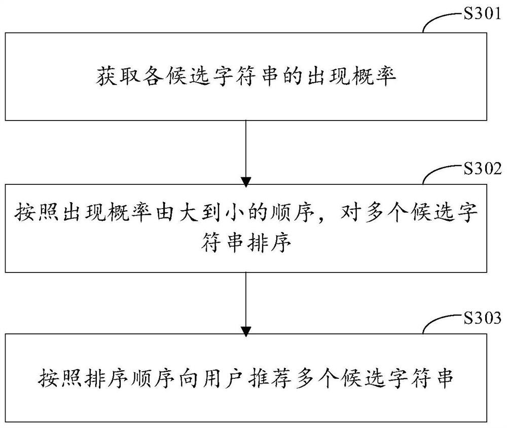 Candidate character string processing method and device, electronic equipment and storage medium