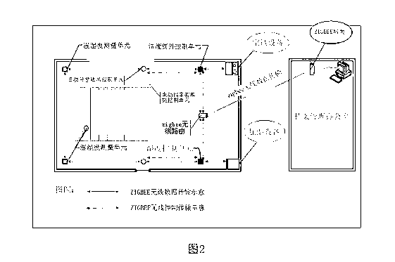 Archive storehouse temperature and humidity wireless control device based on Zig Bee technology