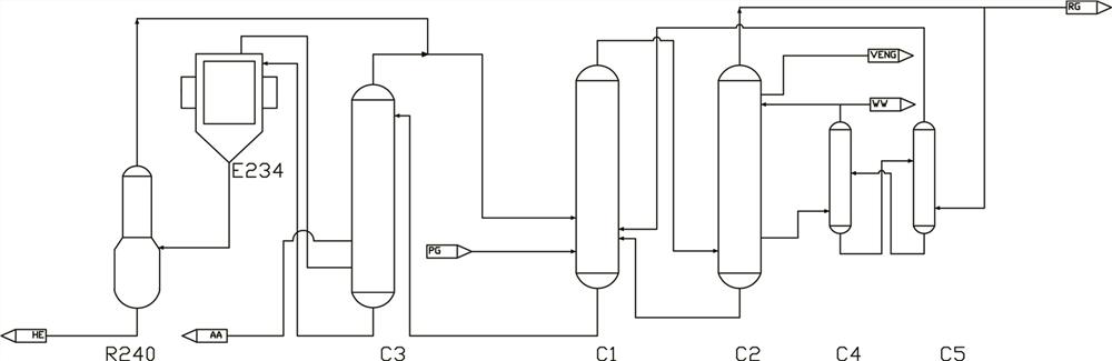 A kind of refining method of acrylic acid