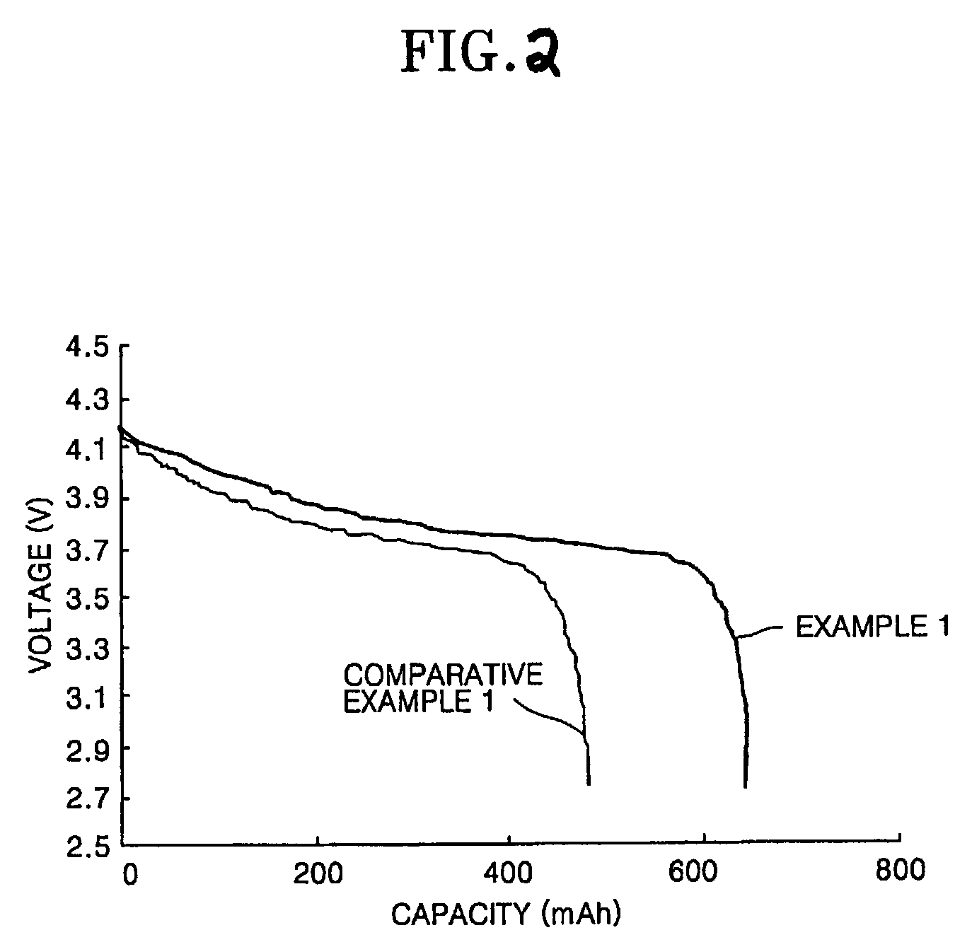 Polymer electrolyte and lithium battery employing the same