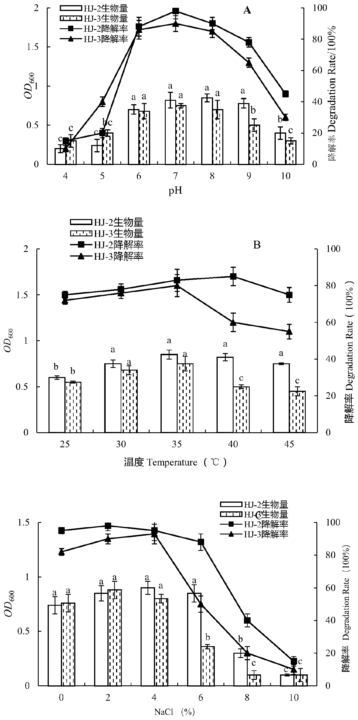 Degradative bacteria capable of degrading allelochemicals in plant root exudates and application of degradative bacteria