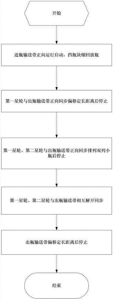 Method and device for conveying bottles arrayed in double rows