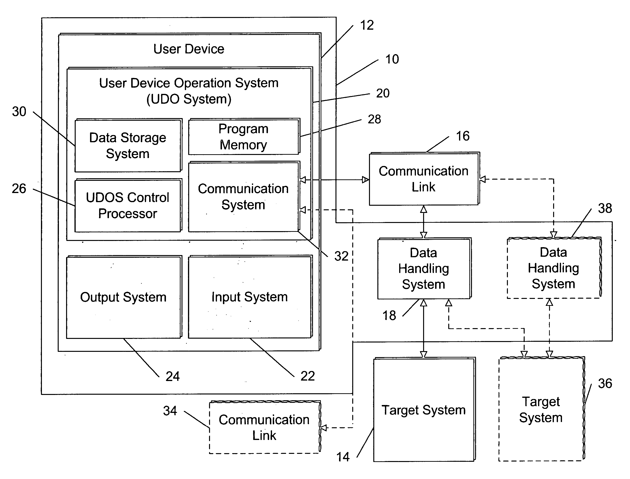 System and method for real-time configurable monitoring and management of task performance systems