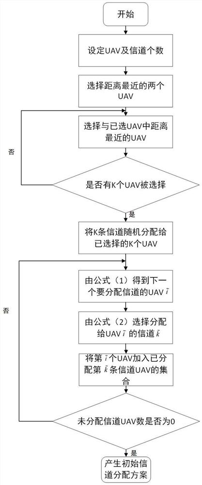 UAV network radar interference suppression method based on resource allocation and power control