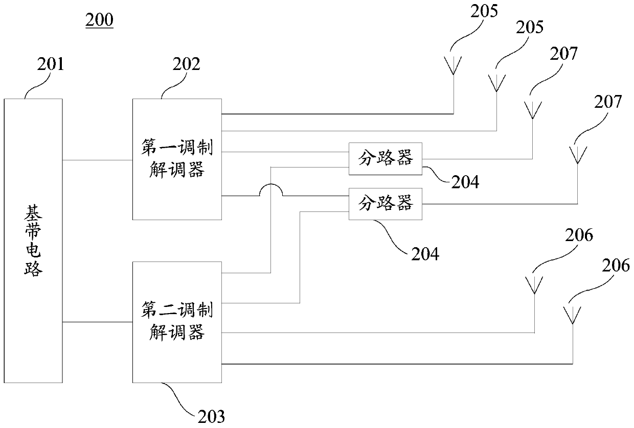 Radio frequency circuit and electronic equipment