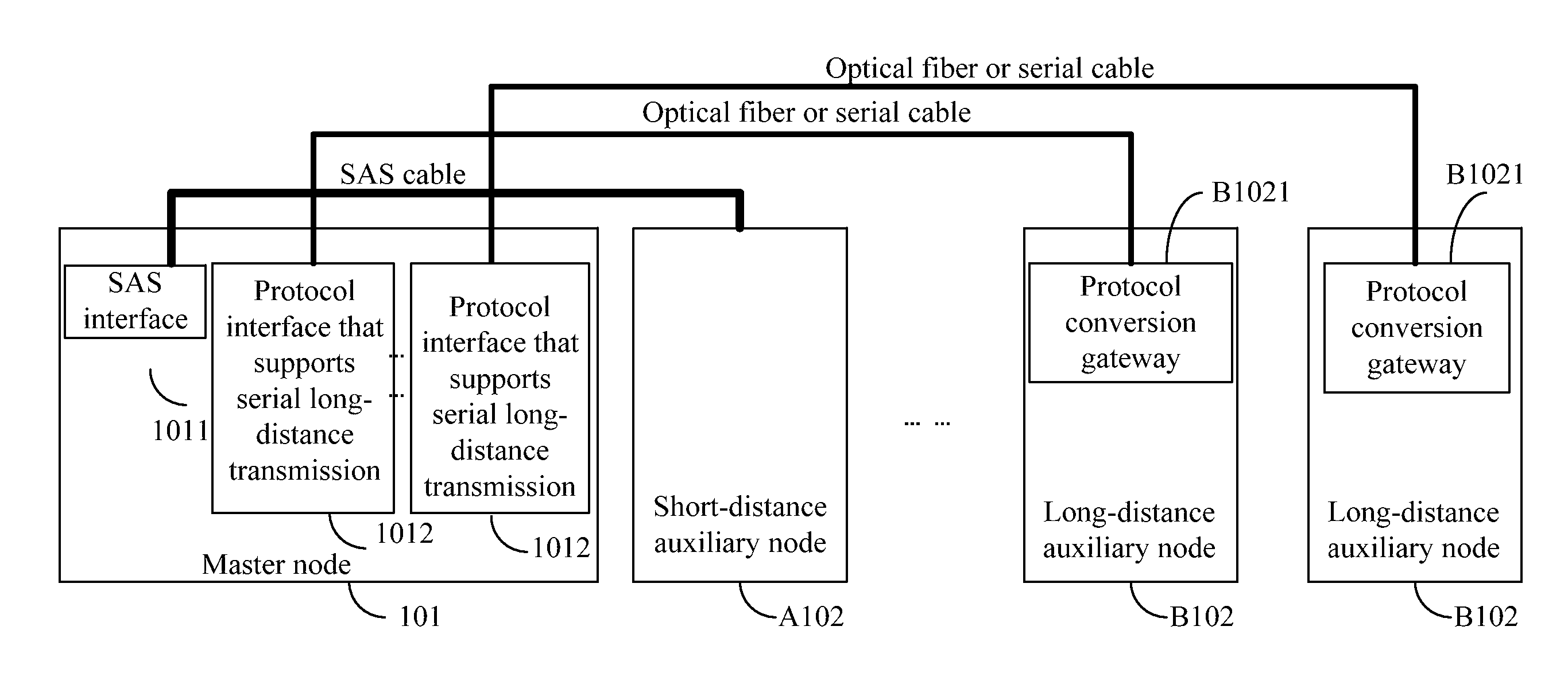 Storage system and data transmission method