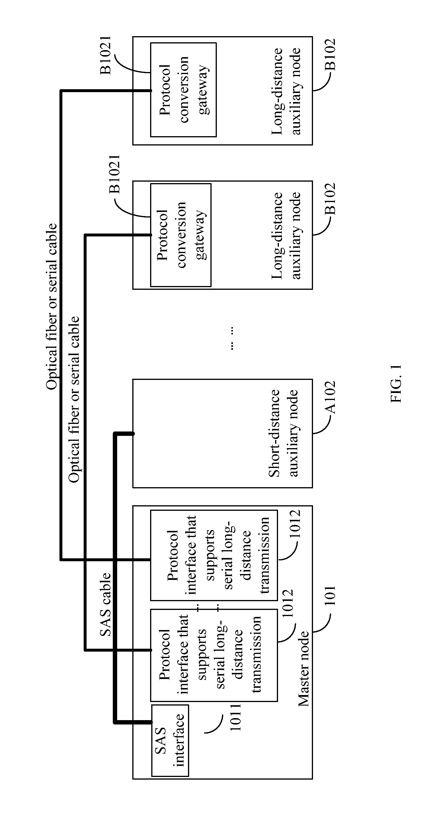 Storage system and data transmission method