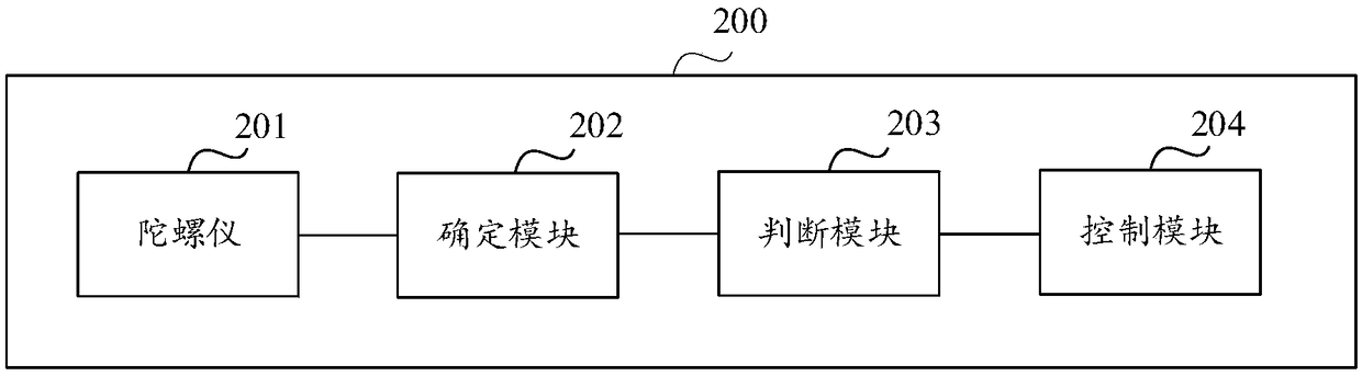 Screen on-off control method and mobile terminal