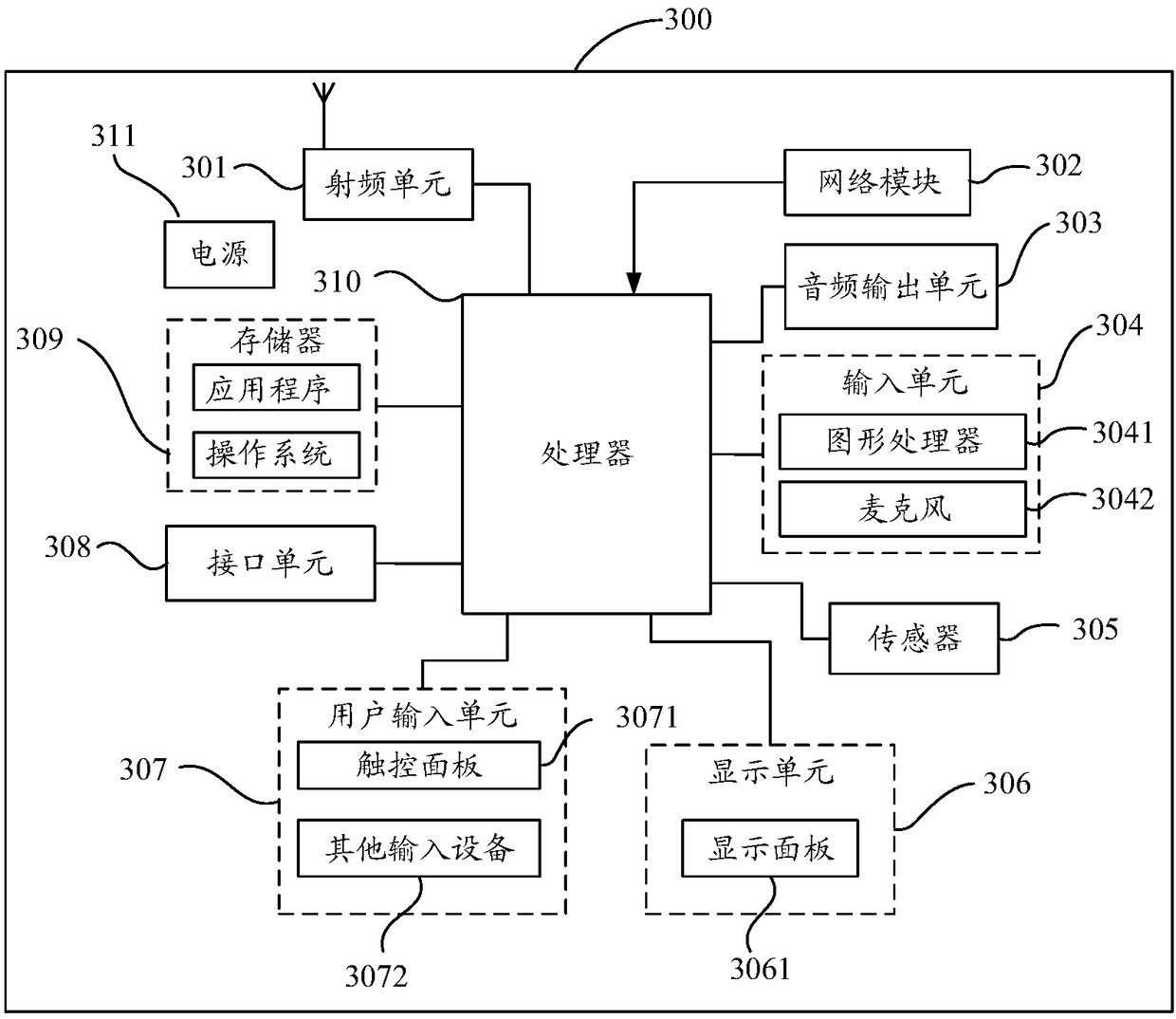 Screen on-off control method and mobile terminal