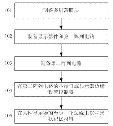 Flexible display and manufacturing method thereof