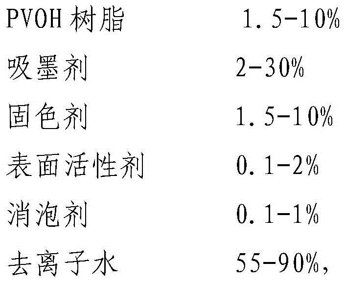 A kind of digital inkjet printing material and preparation method thereof