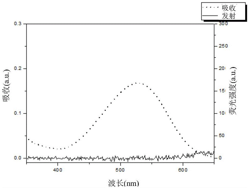 Compound for detecting tumor hypoxia and preparation method thereof