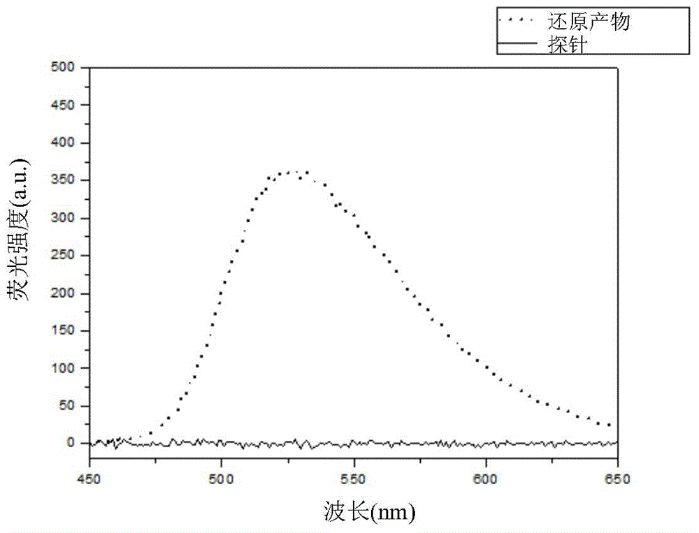 Compound for detecting tumor hypoxia and preparation method thereof