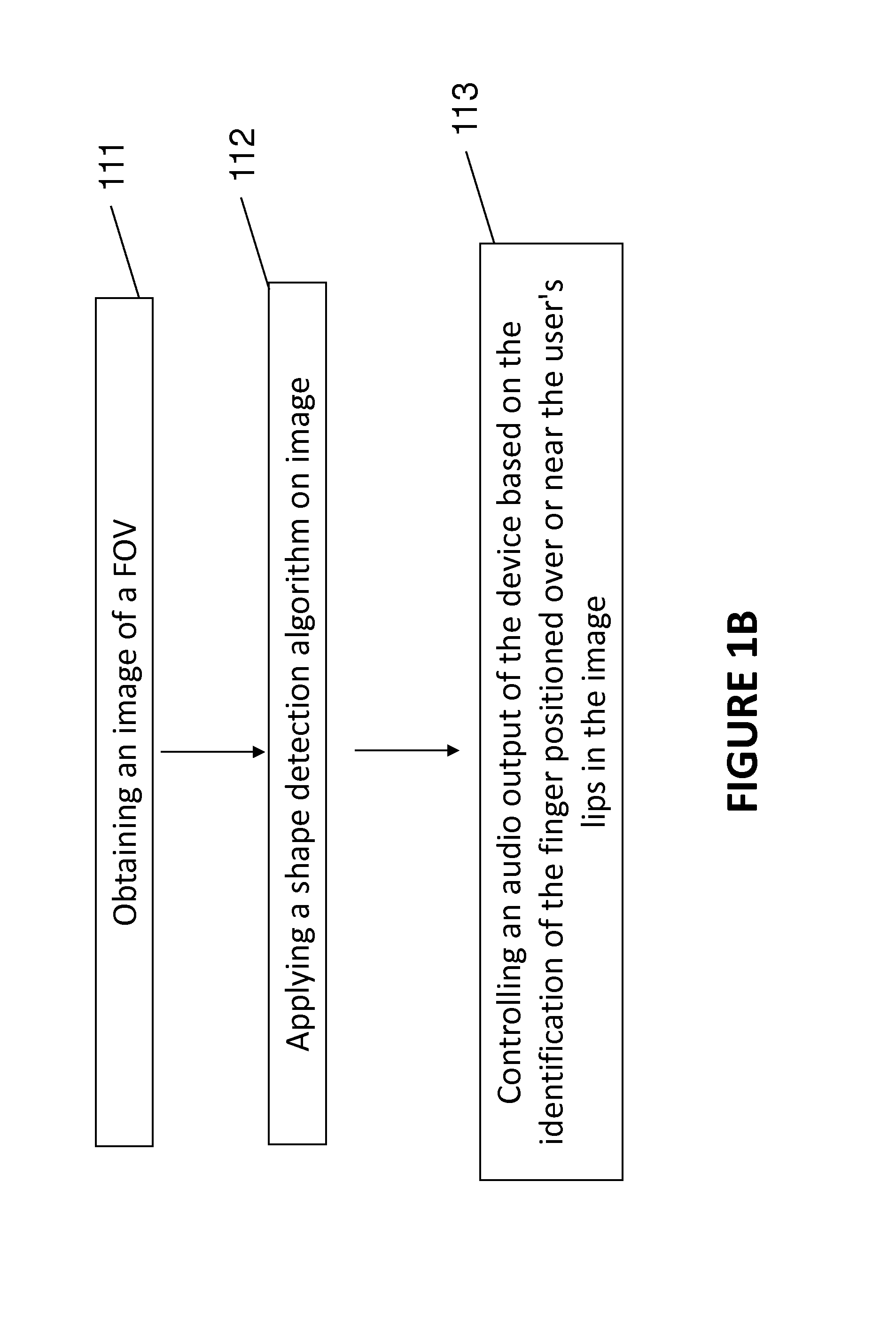 System and method for computer vision control based on a combined shape