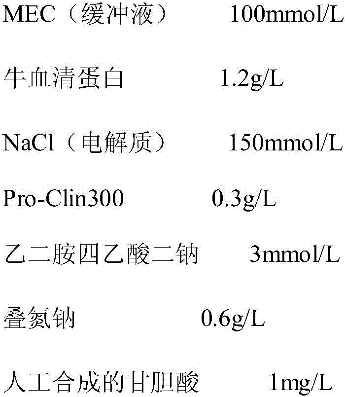 Reagent kit for measuring glycocholic acid in human serum and method for applying reagent kit