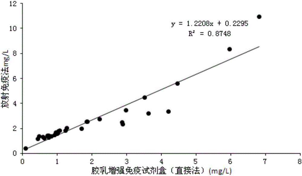 Reagent kit for measuring glycocholic acid in human serum and method for applying reagent kit