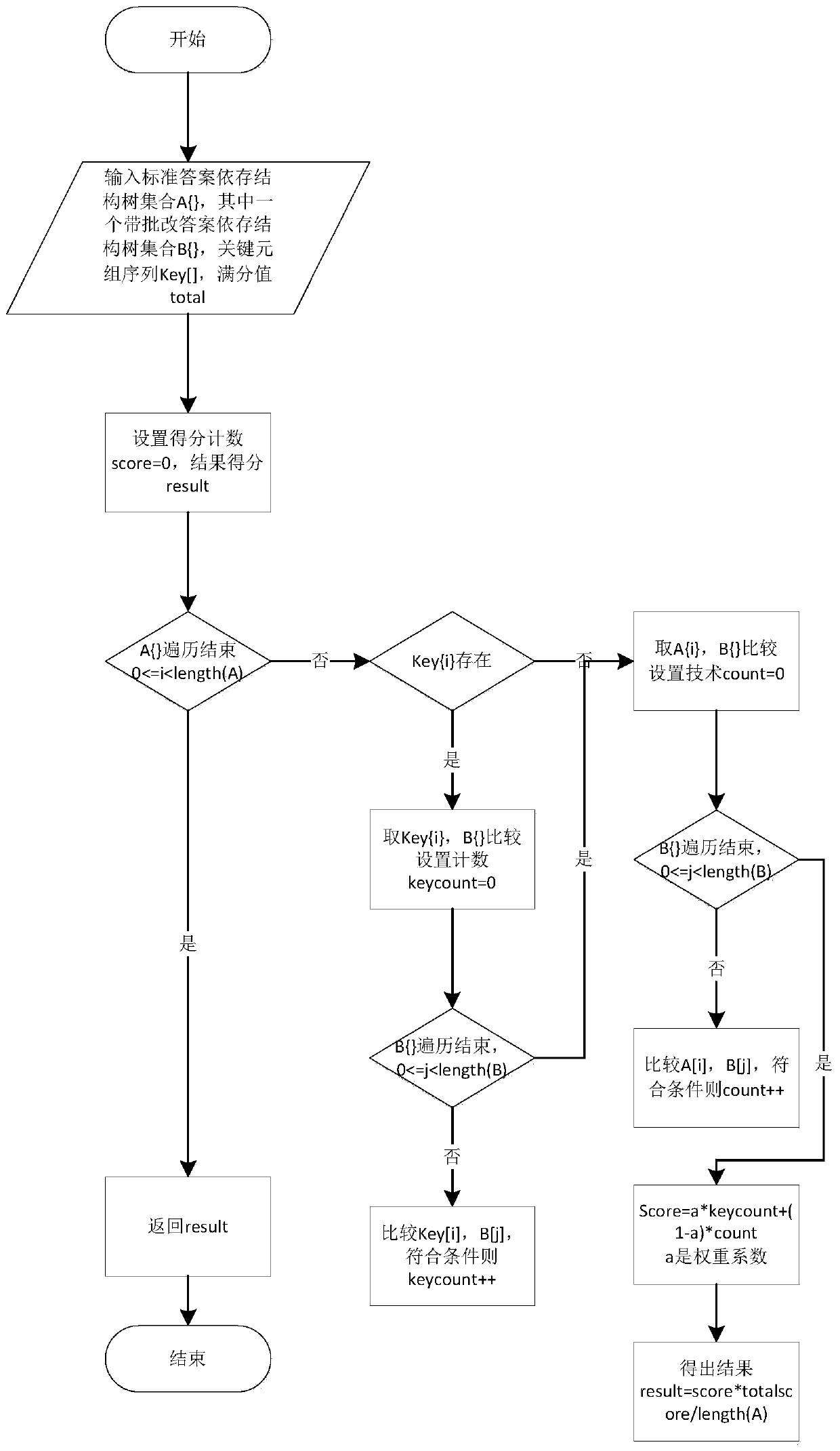 Automatic correction system and method for simple answers