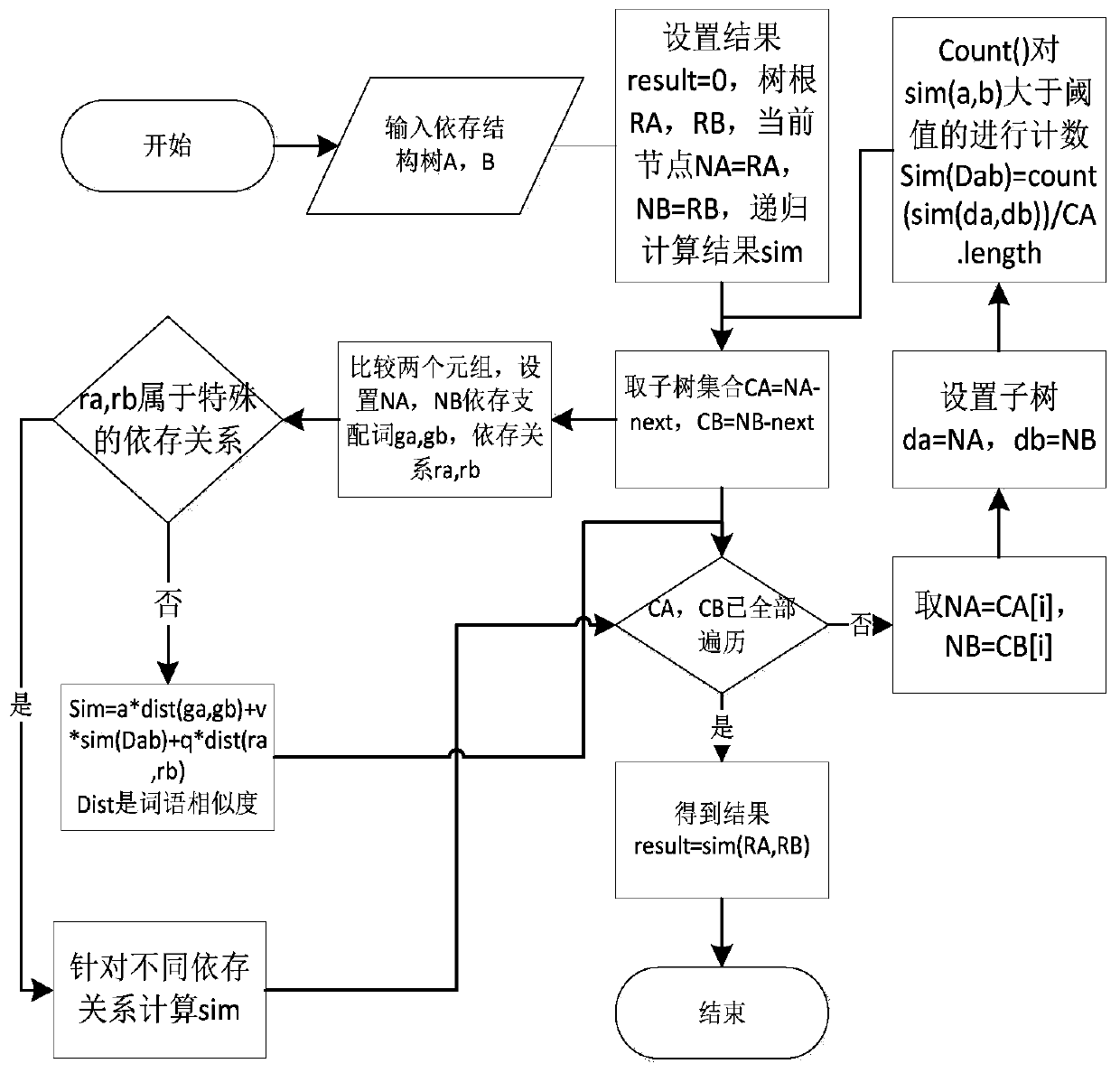 Automatic correction system and method for simple answers