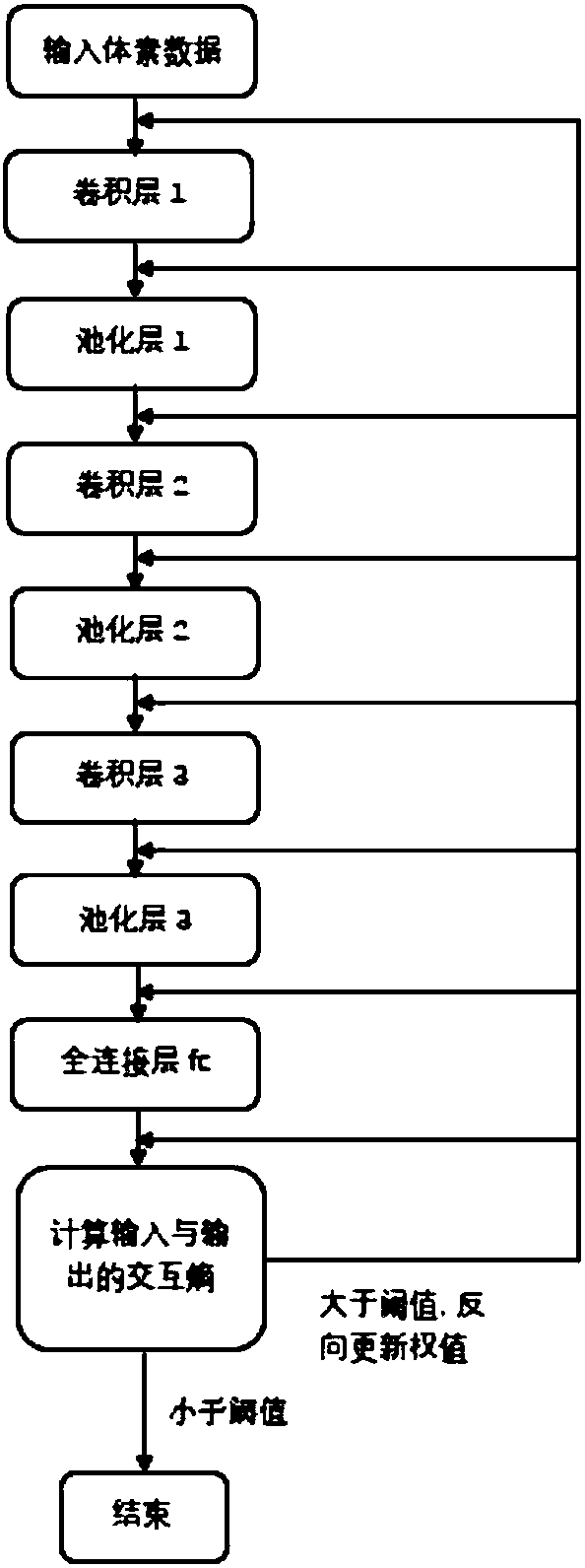 Laser point cloud outdoor scene automatic segmentation method based on machine learning