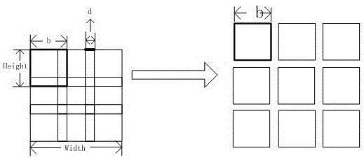 A block-domain face super-resolution reconstruction method based on an adaptive training library