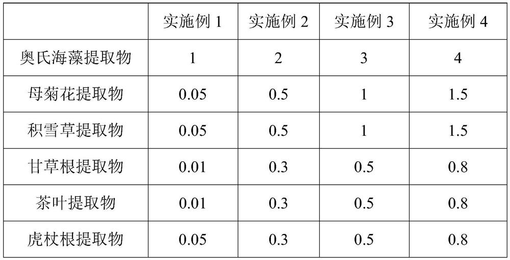 Estrogen secretion-promoting composition, emulsion and preparation method thereof