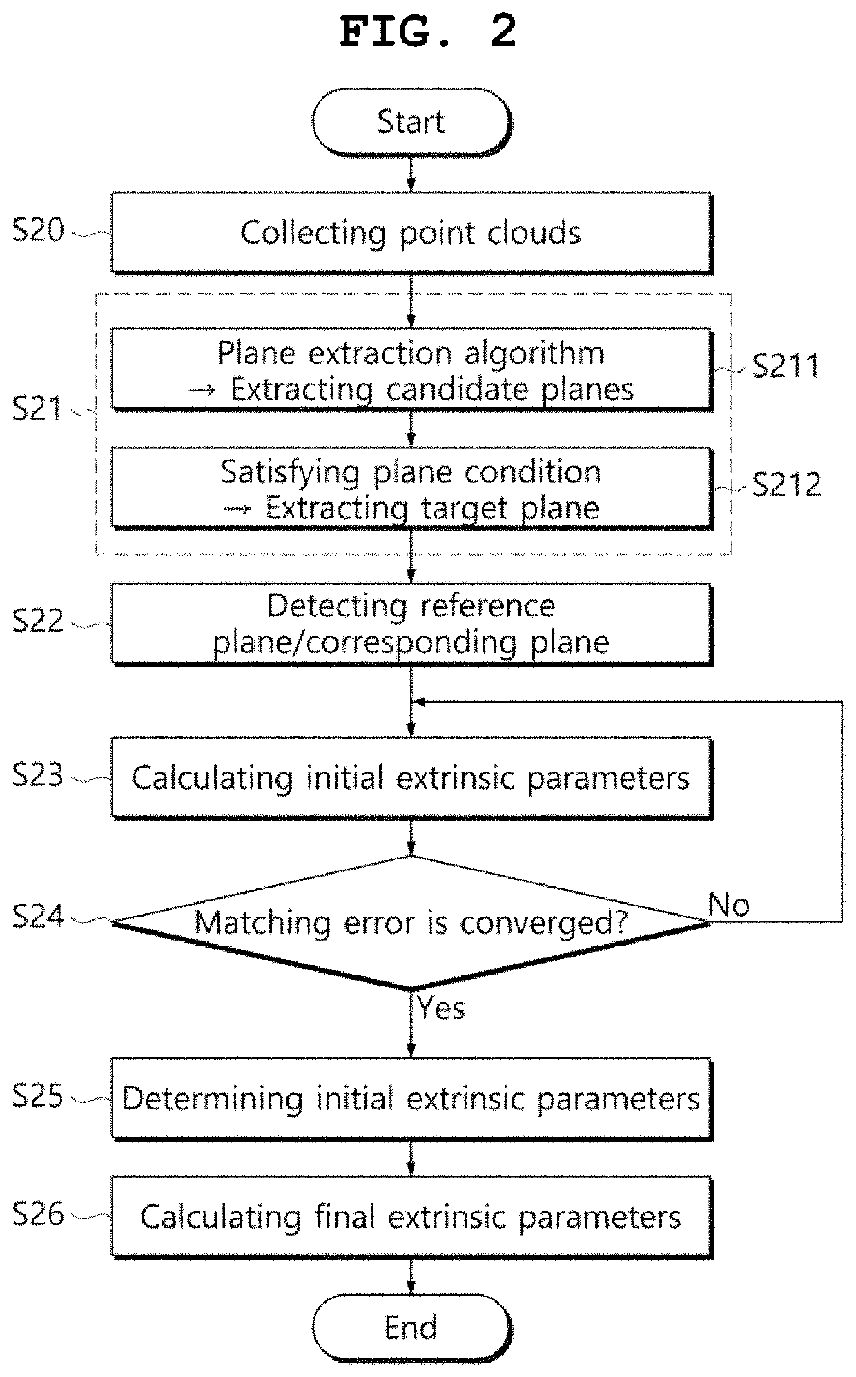 EXTRINSIC CALIBRATION METHOD OF MULTIPLE 3D LiDAR SENSORS FOR AUTONOMOUS NAVIGATION SYSTEM