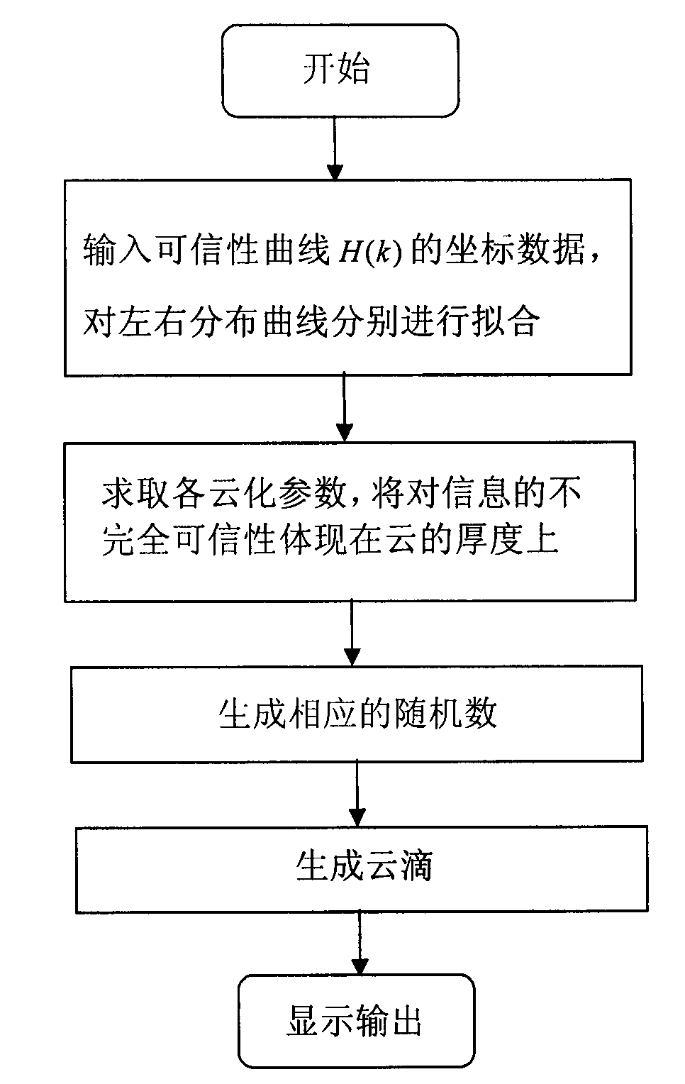 Method for measuring reliability of electromechanical product