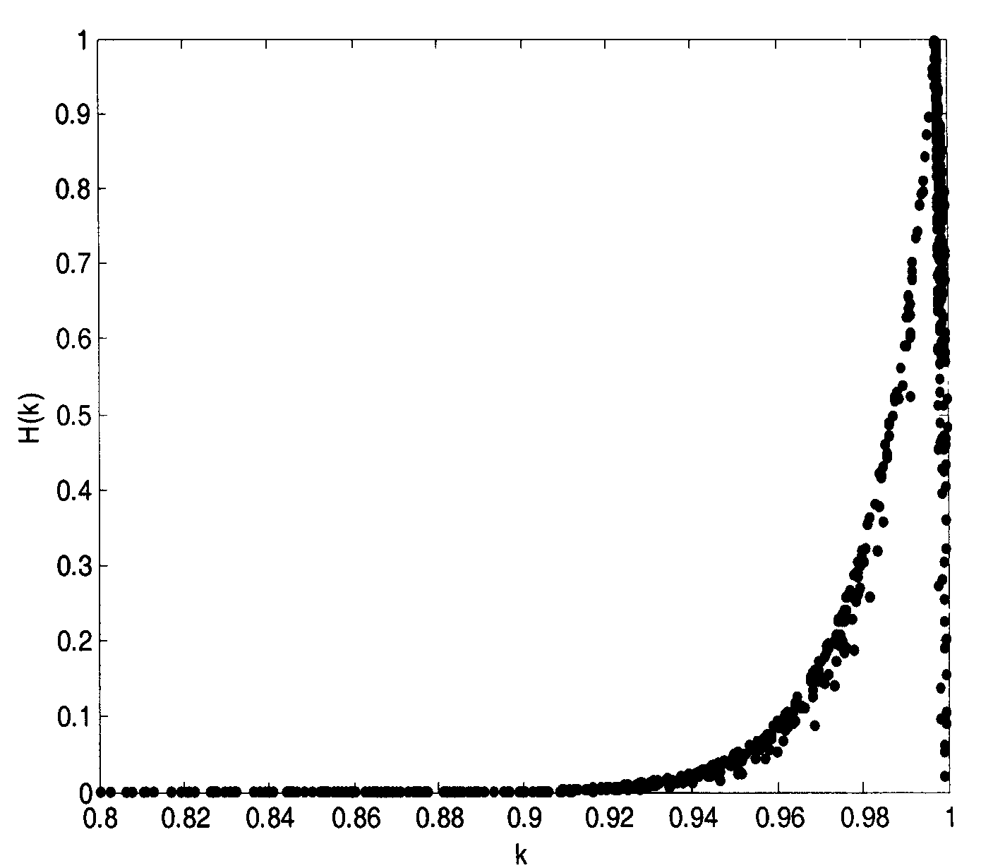 Method for measuring reliability of electromechanical product