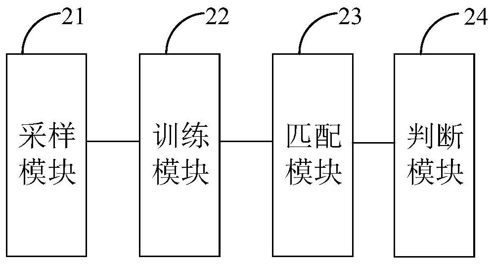 Binocular stereoscopic vision parallax filtering method and device based on self-supervised learning