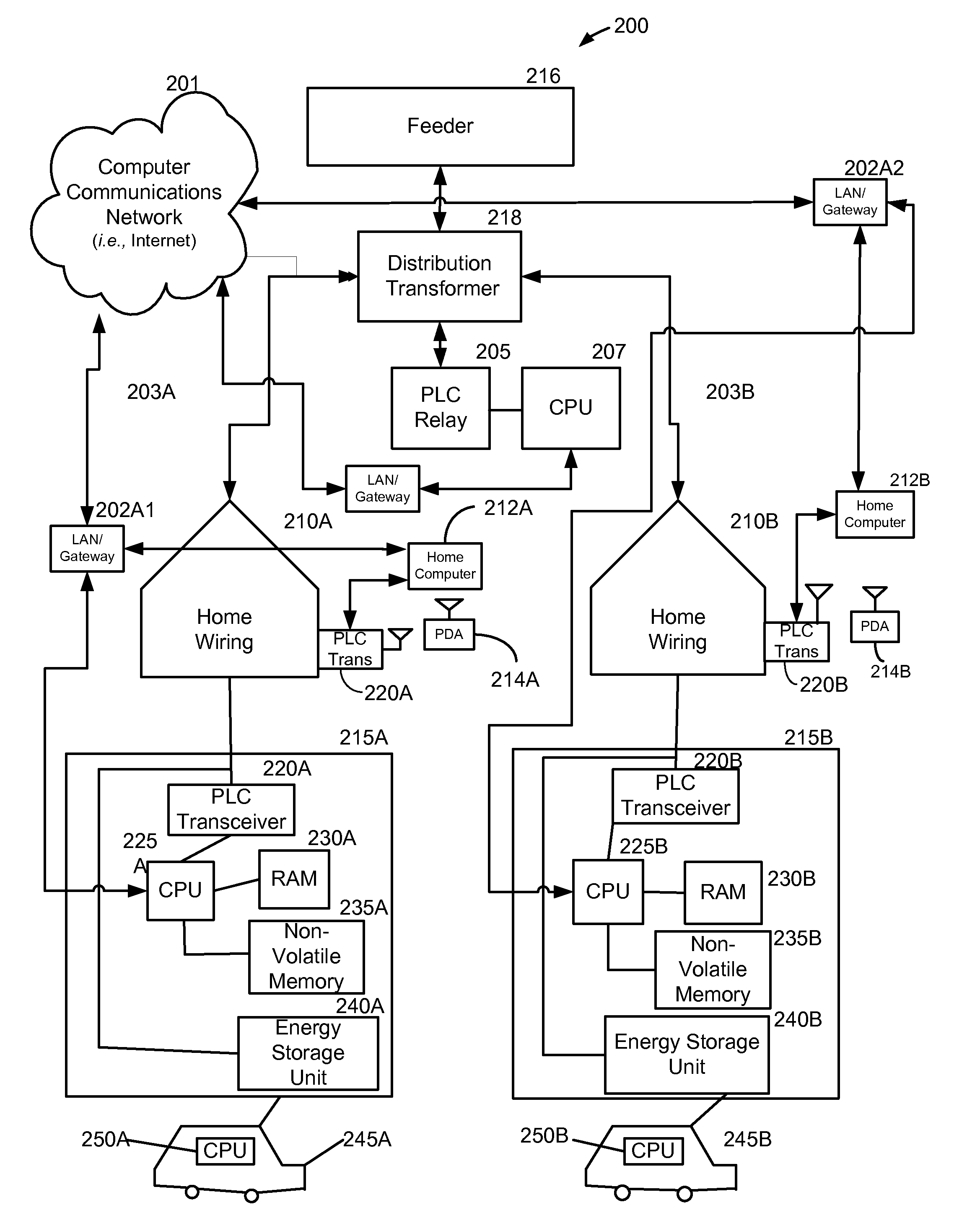 Method and system for co-operative charging of electric vehicles