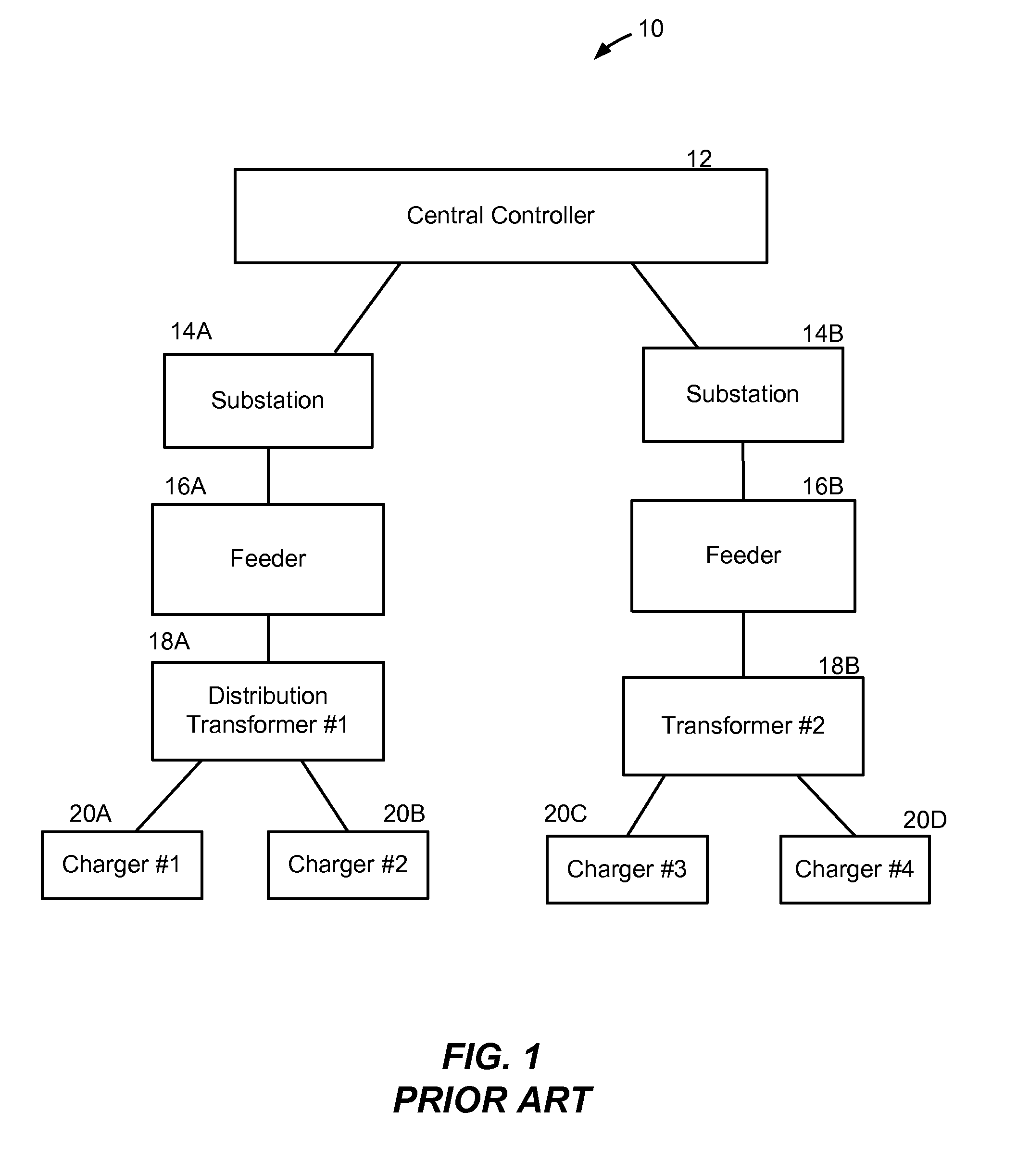 Method and system for co-operative charging of electric vehicles