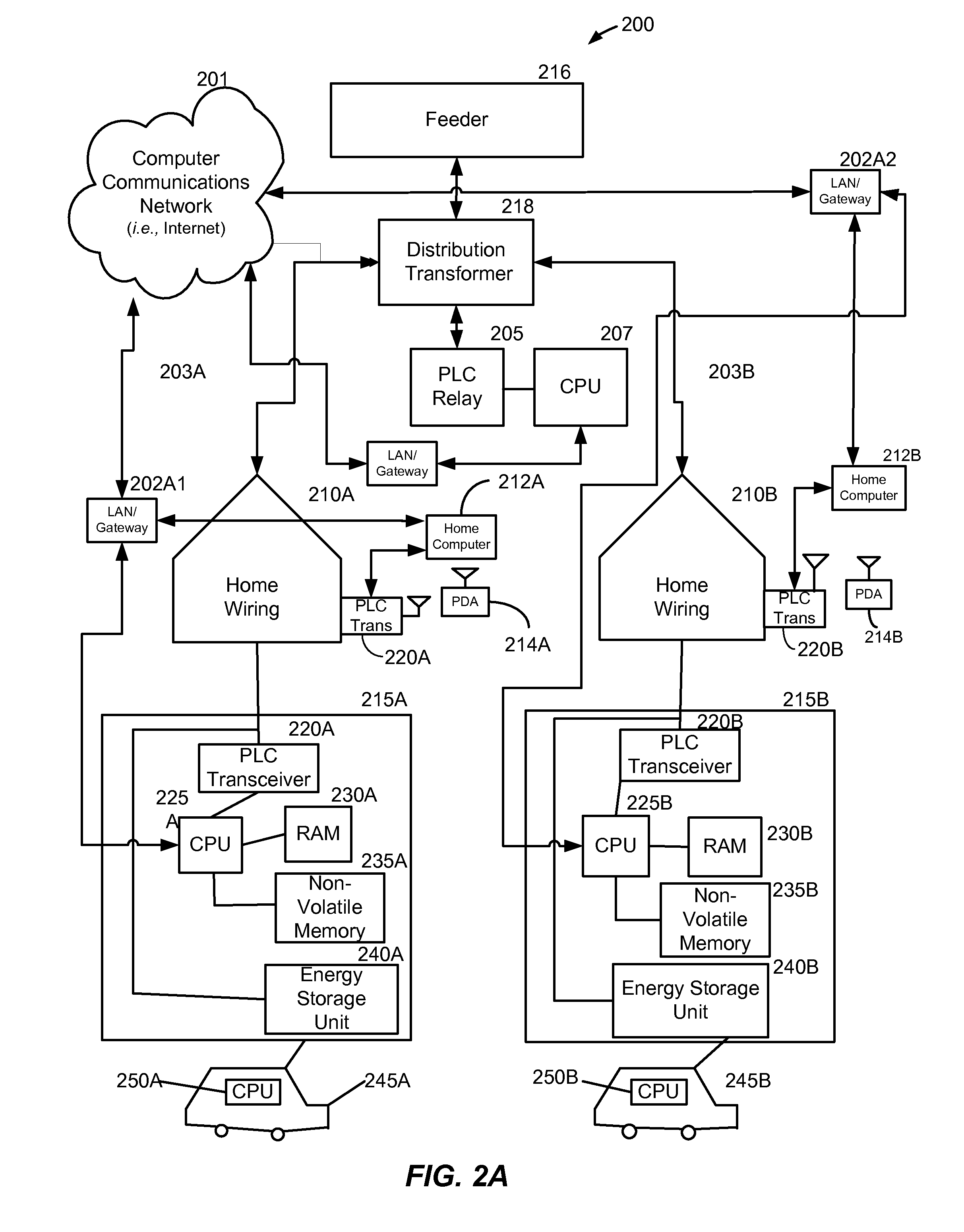 Method and system for co-operative charging of electric vehicles