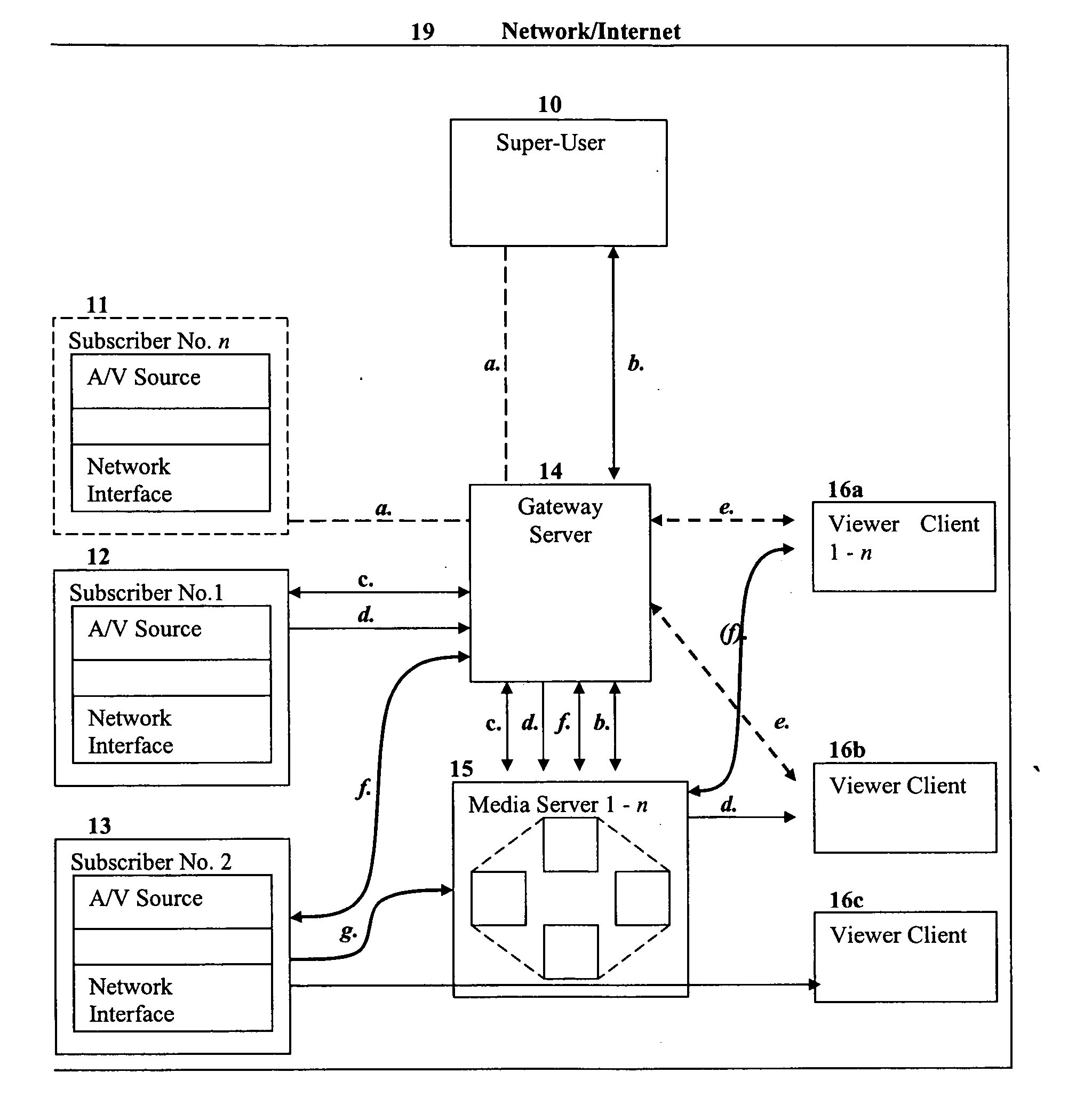 Method and system for creating and managing multiple subscribers of a content delivery network