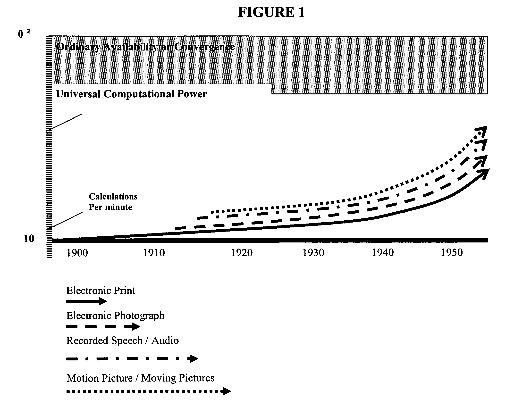 Method and system for creating and managing multiple subscribers of a content delivery network