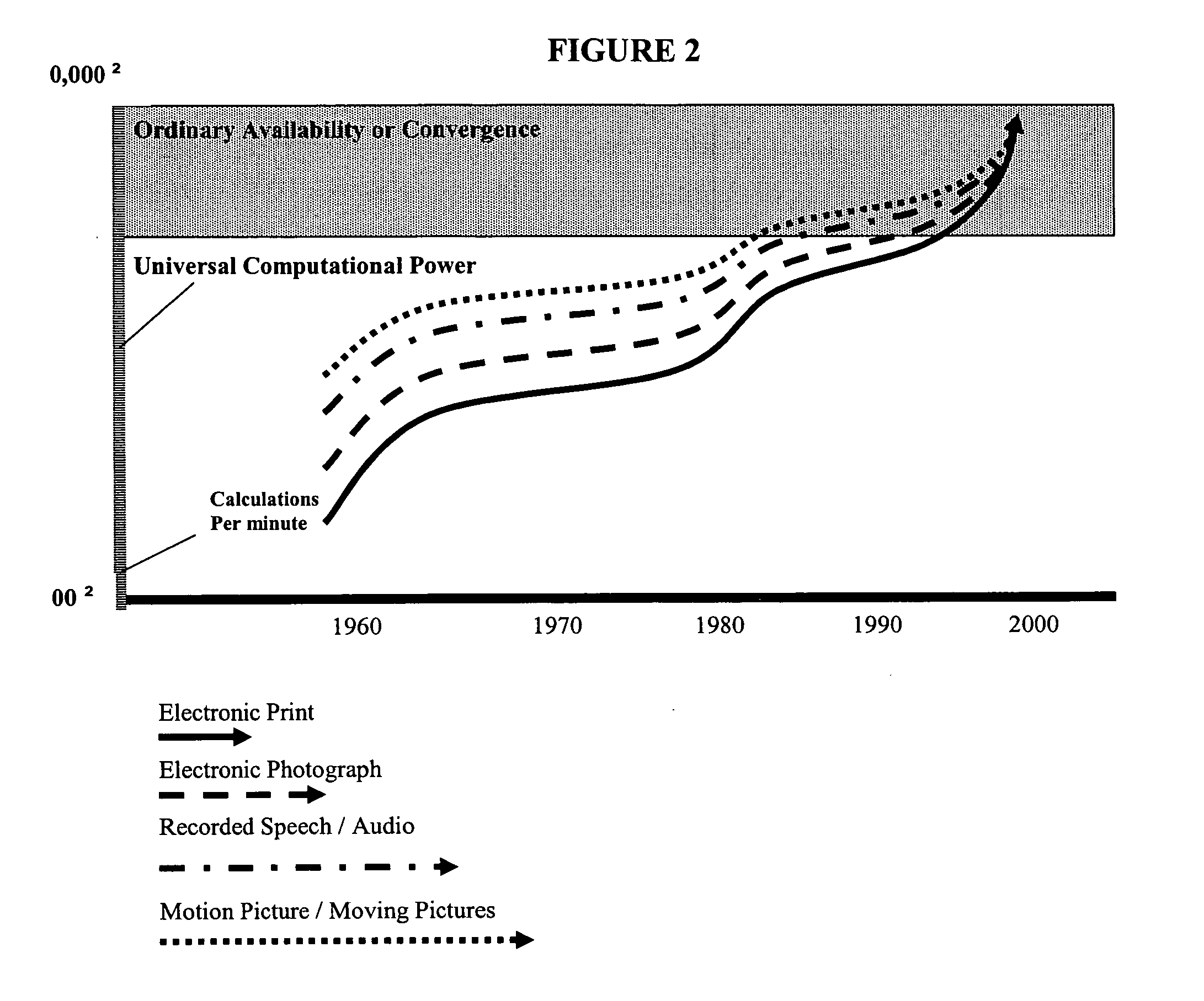 Method and system for creating and managing multiple subscribers of a content delivery network