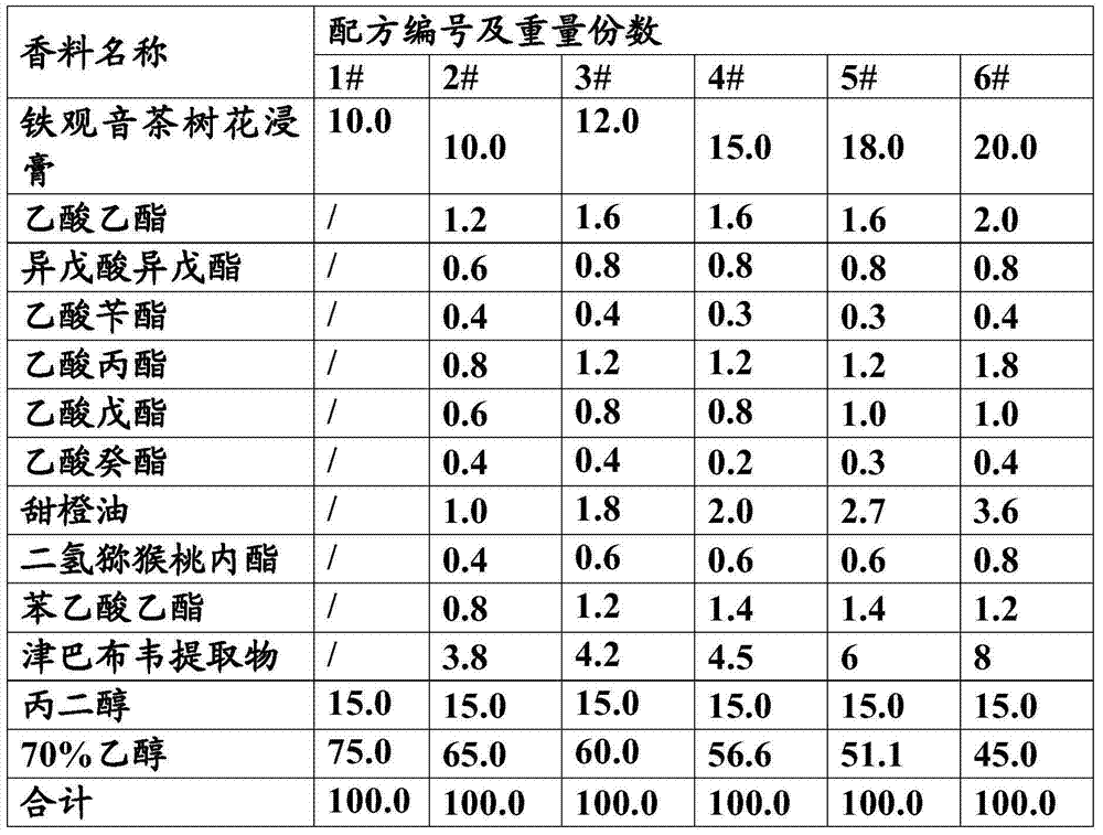 A kind of tea tree flower essence with fruity aroma and its application in cigarette