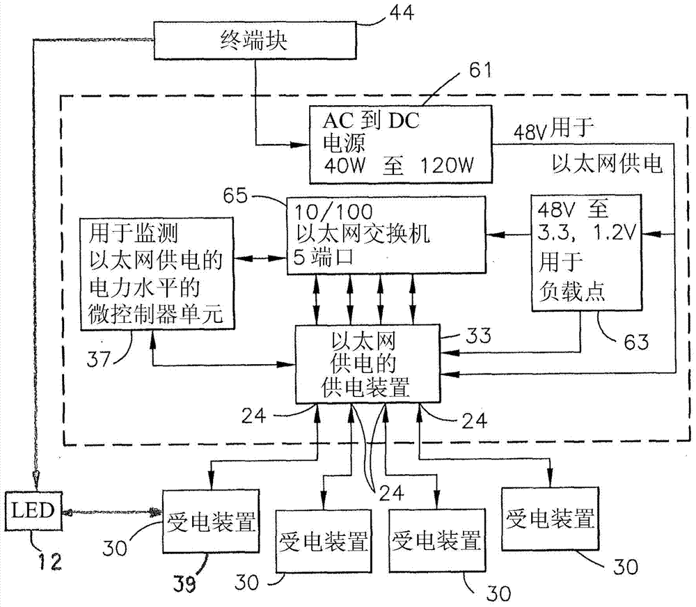 Light fixture having power over ethernet power sourcing equipment