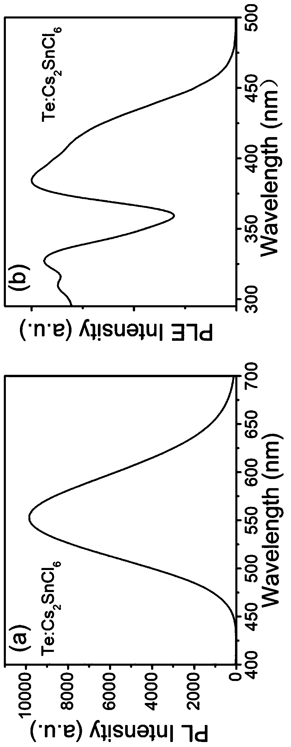 Te-doped A2SnCl6 perovskite material and preparation method thereof