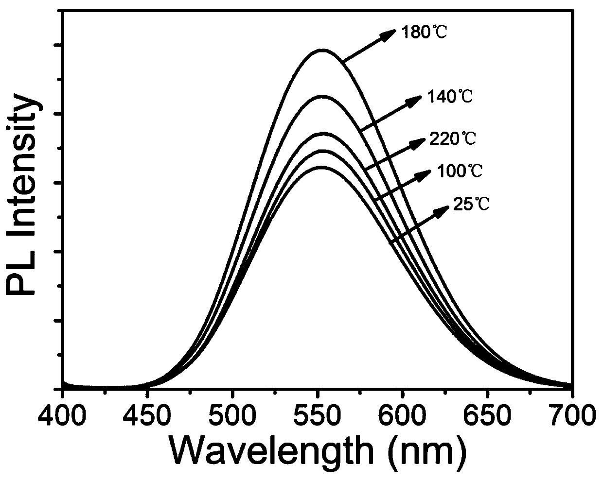 Te-doped A2SnCl6 perovskite material and preparation method thereof