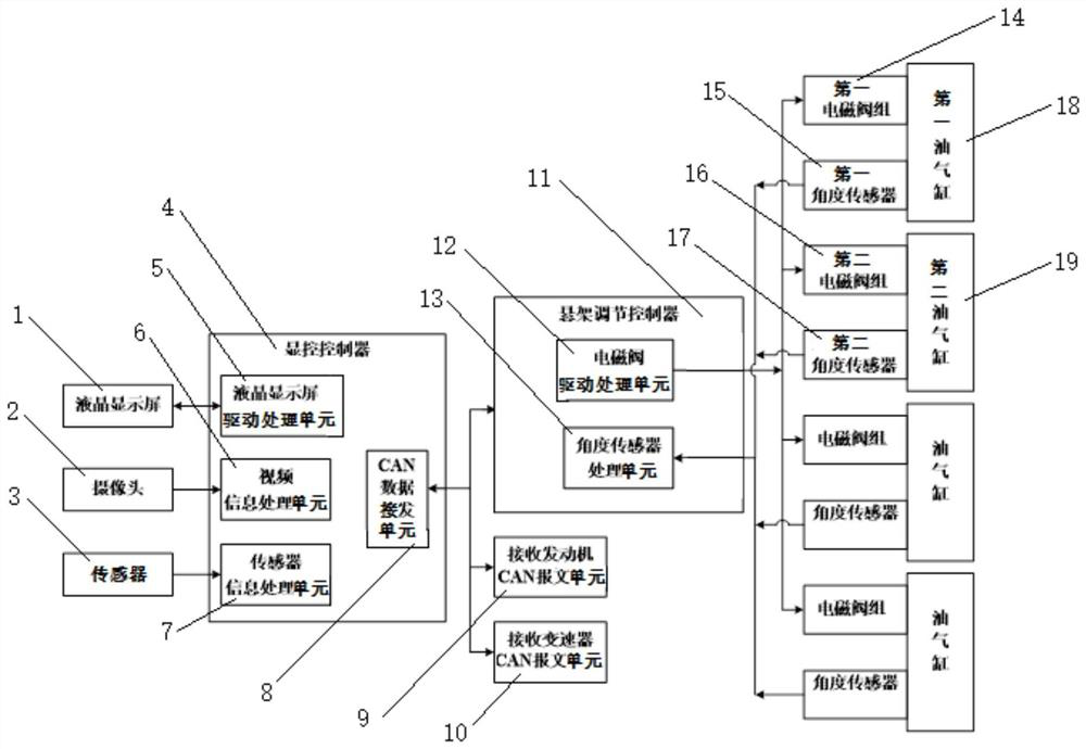 An off-road vehicle information control system