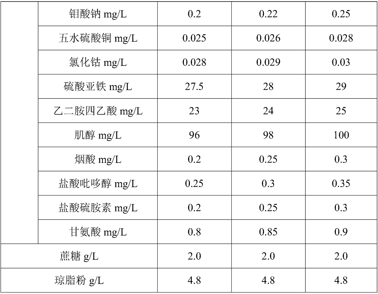 Initial culture medium for Pleione bulbocodioides and preparation method thereof