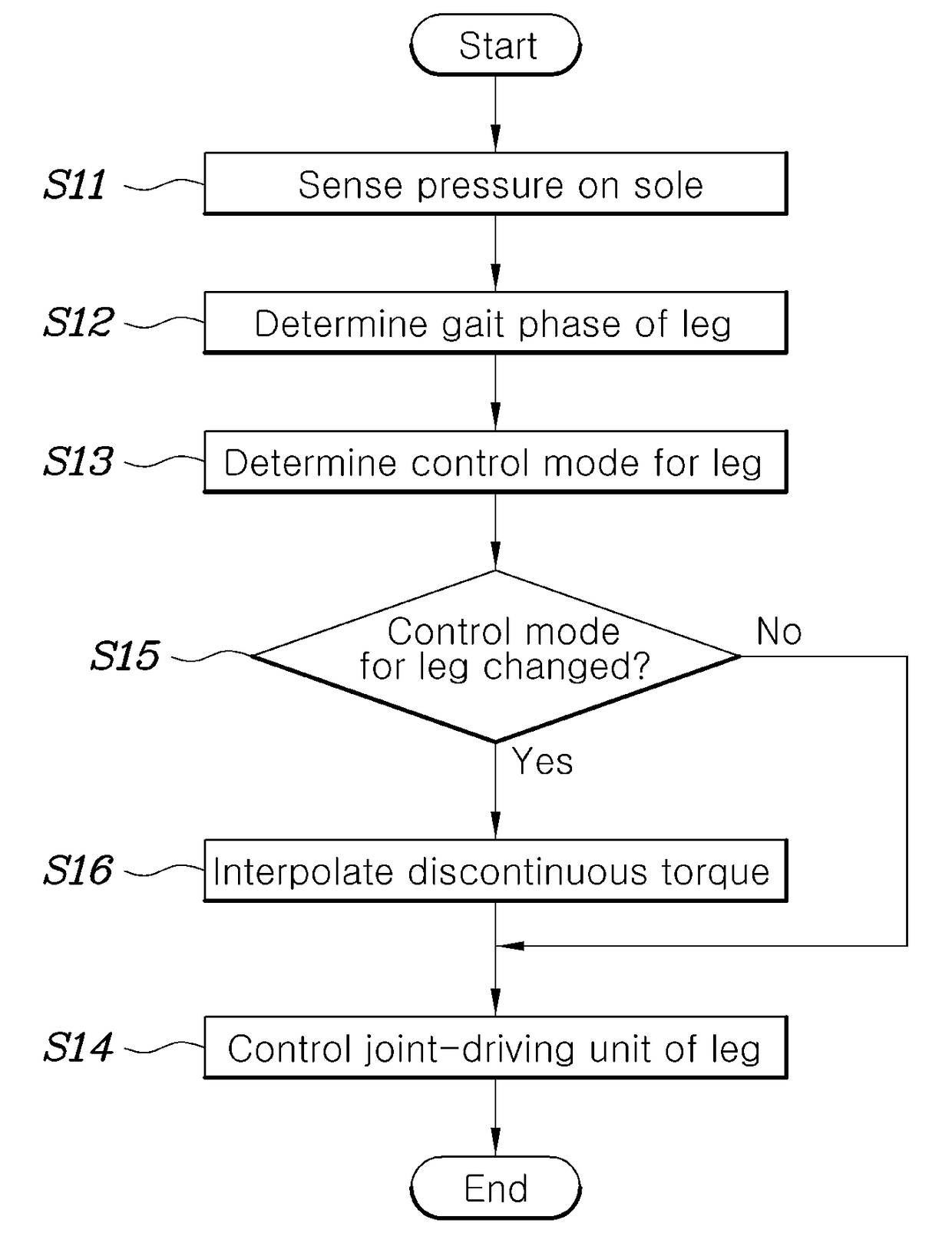 Wearable walkng assist robot and method for controlling the same