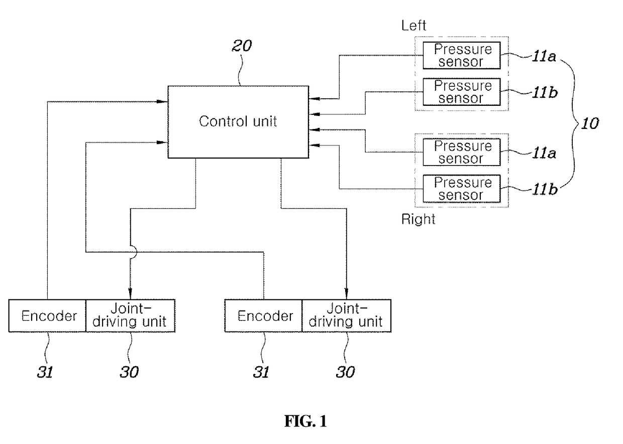 Wearable walkng assist robot and method for controlling the same