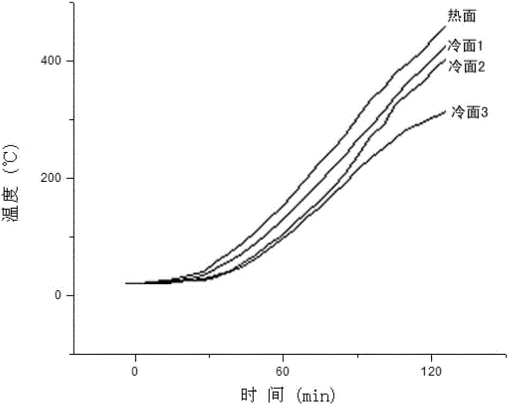 Preparation method of glass wool with low heat conductivity coefficients