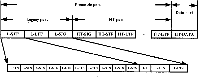 Channel estimation method for multi-input multi-output-orthogonal frequency-division multiplexing system